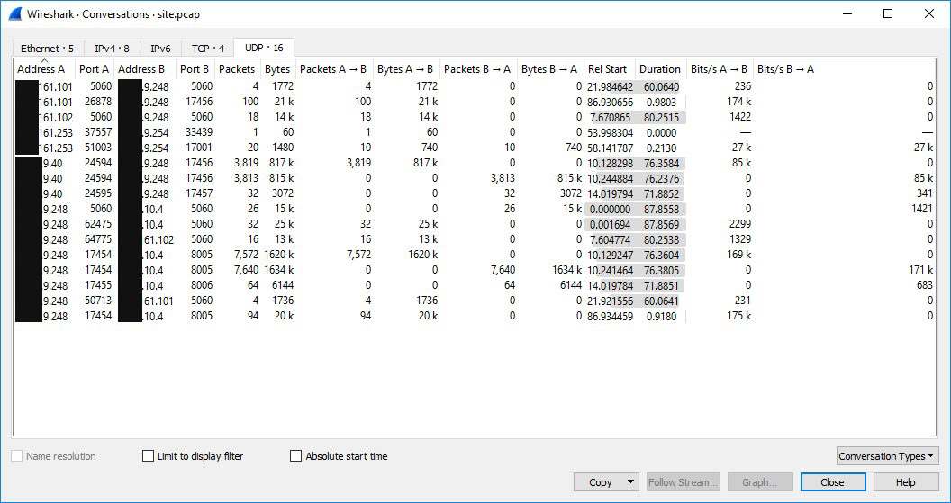 Latency and Quality Assessment 2a