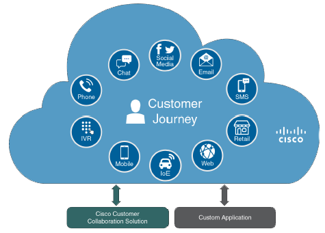 Customer Journey.png