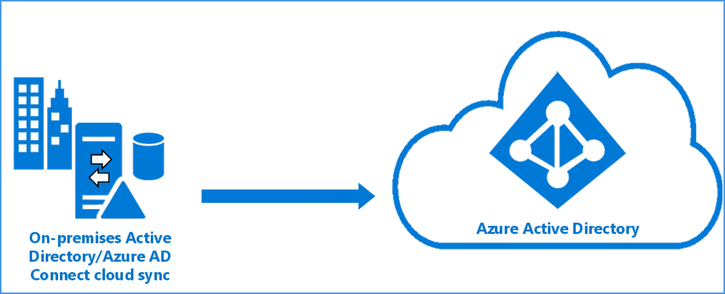 Teams Phone Numbers in Active Directory