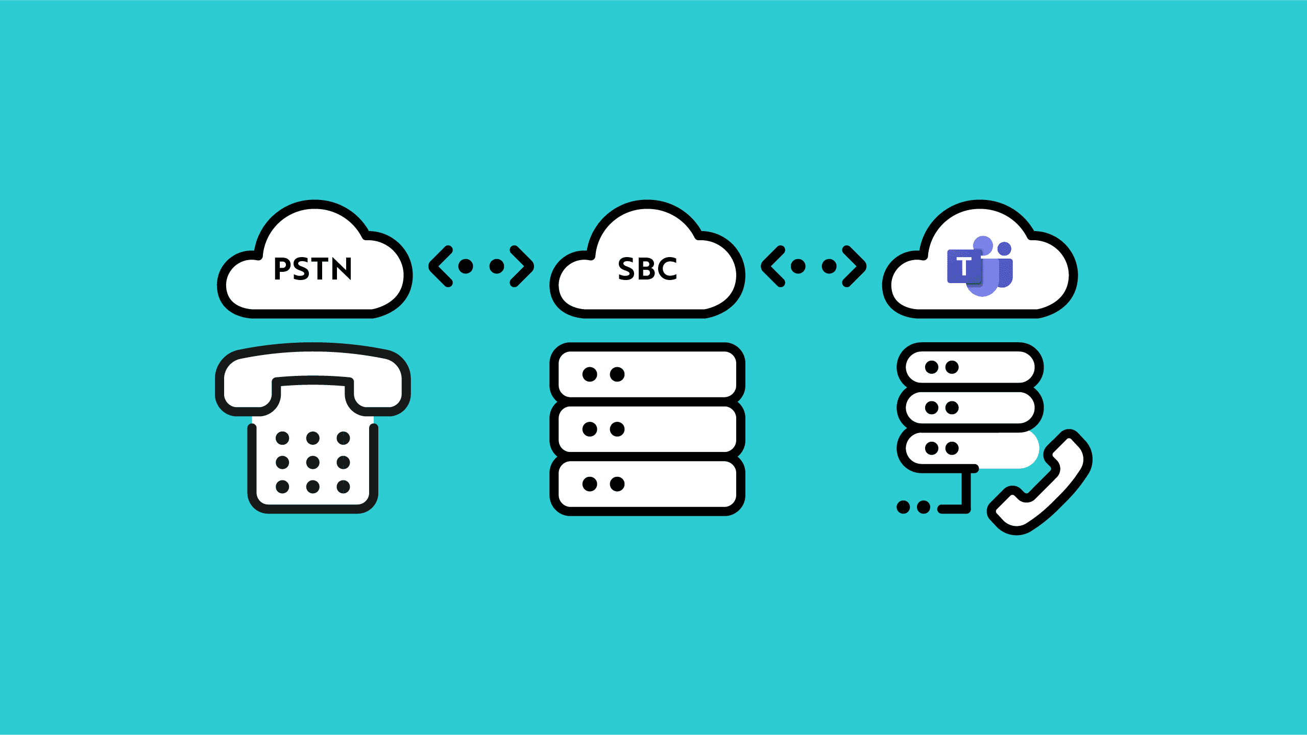 Microsoft Teams Direct Routing