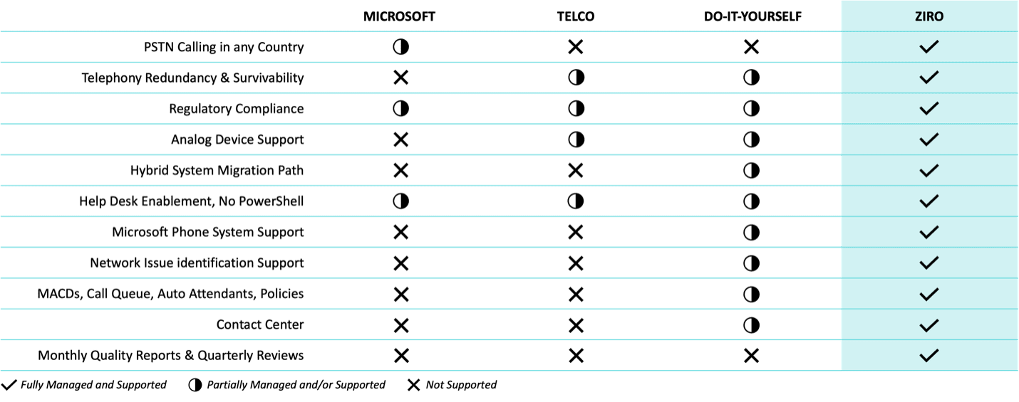 Teams Phone System Options