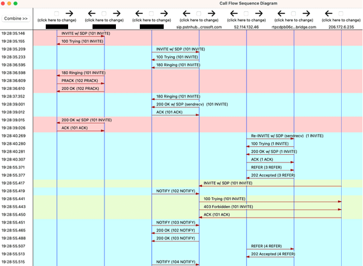 Microsoft Teams Direct Routing with Cisco CUBE Call Flow Sequence