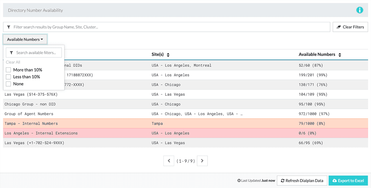 ZIRO Reporting - Directory Number Availability