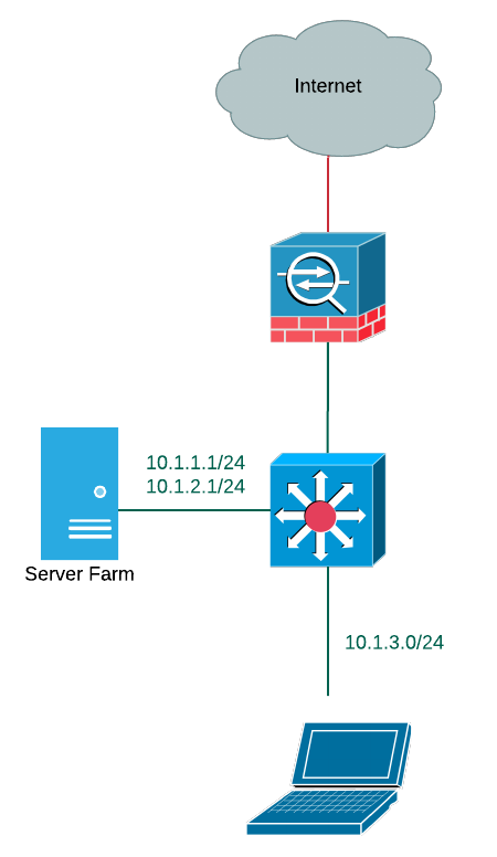 Network Segmentation Before