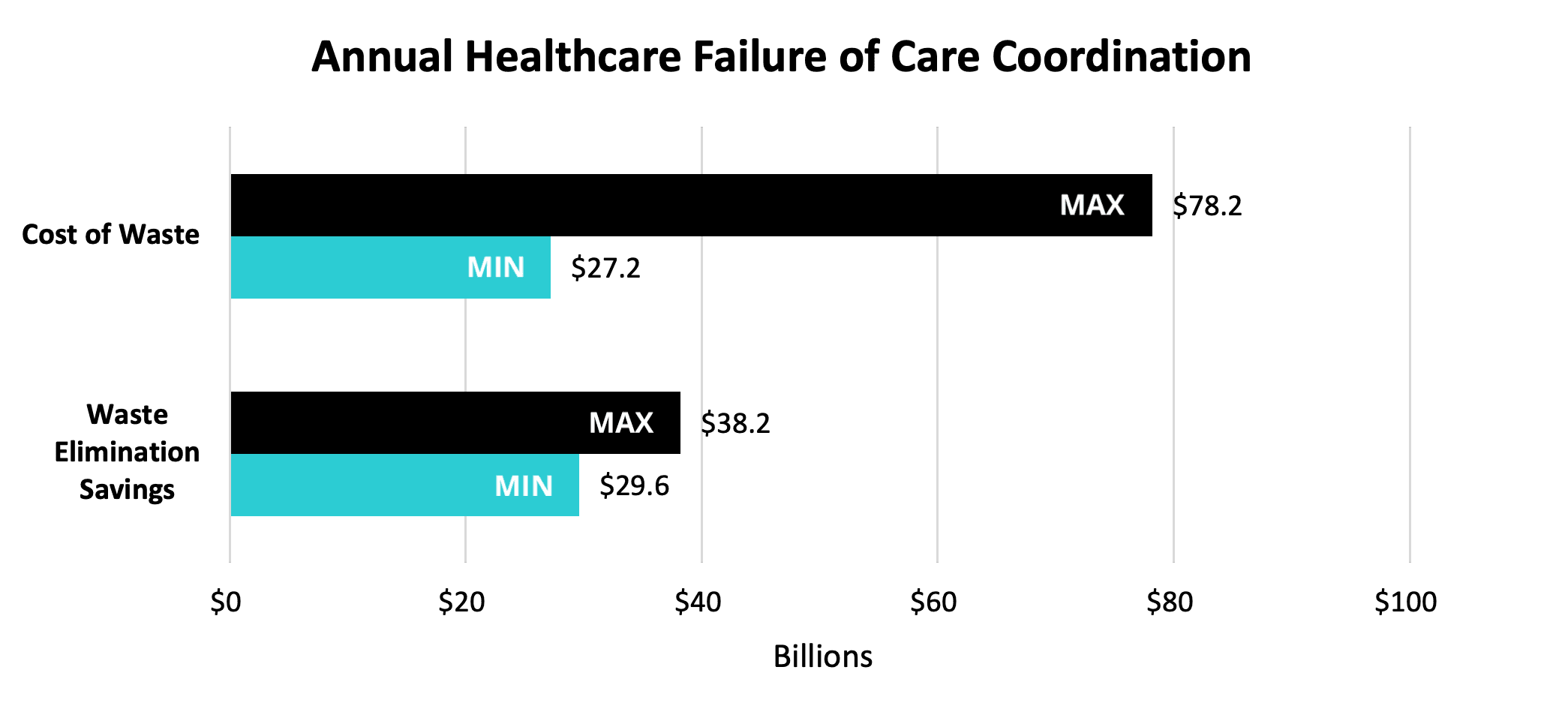 UC Healthcare Waste Costs