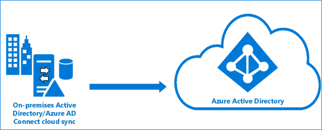 Teams Phone Numbers How To Sync With Active Directory