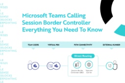 Microsoft Teams Calling SBC