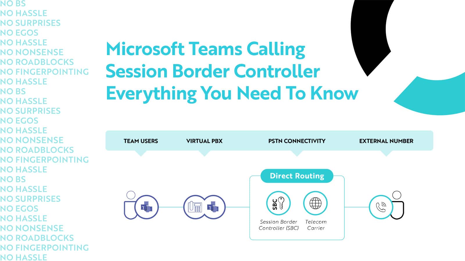Microsoft Teams Calling SBC