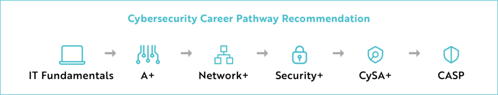 uc engineer cyber security career path