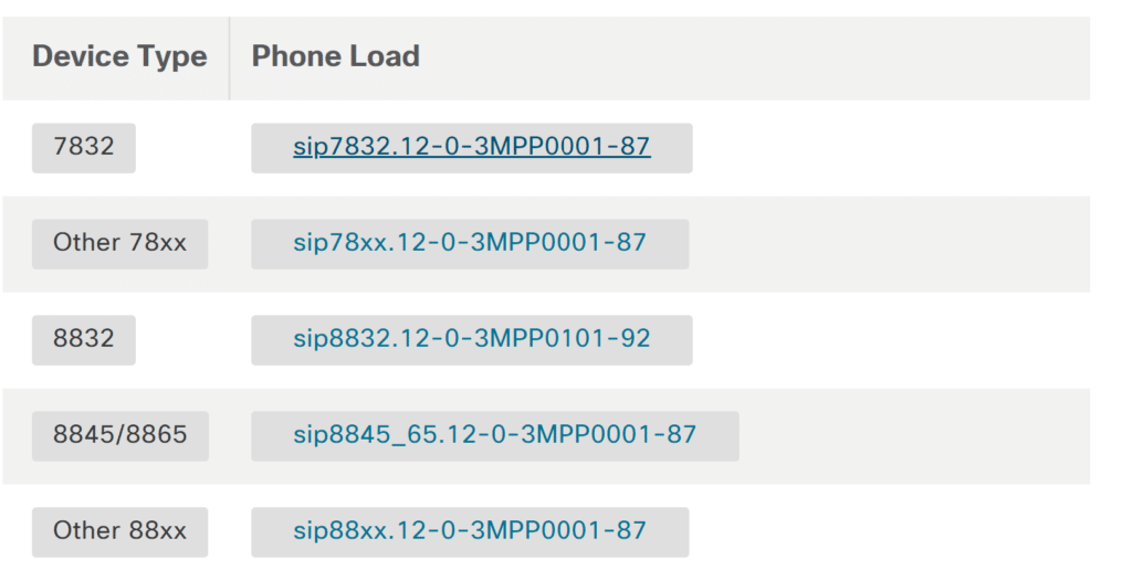 Device Type Phone Load