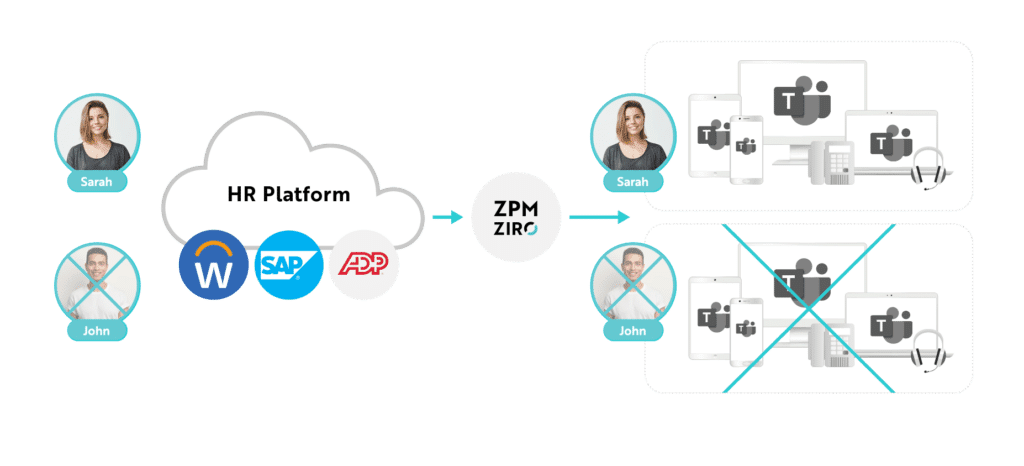 microsoft teams provisioning