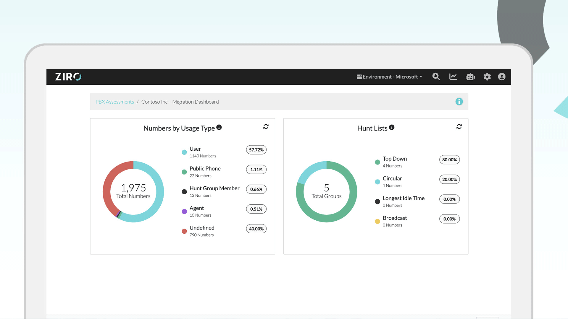 ZIRO platform for automated migration from Cisco Unified Communications Manager to Microsoft Teams Phone